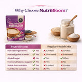 Nutribloom (Women Wellness Mix)