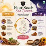 Her Cycle Reset - Seed Cycling Mix | Phase 1 &Phase 2 | Hormone Wellness Blend